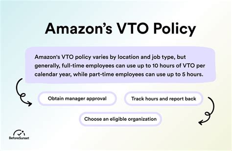 is voluntary time off paid at amazon|Amazon VTO Policy 2024 (How It Works, Unpaid, Claims + More)